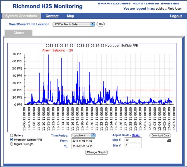 http://richmondconfidential.org/wp-content/themes/calpress/library/extensions/timthumb.php?src=http://richmondconfidential.org/wp-content/uploads/2011/12/H2S-Richmond.jpg&w=620